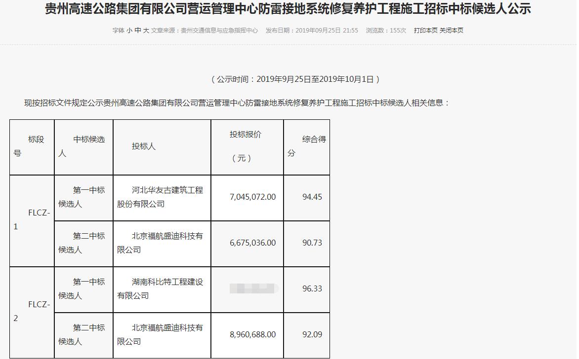 LD平台防雷中标贵州高速公路.jpg