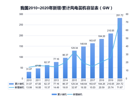 江南官方注册防雷浅析雷电对风电机组的危害